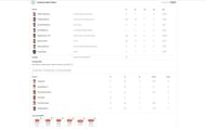 RR vs LSG IPL 2024 scorecard.